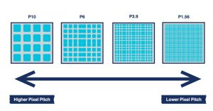mengenal pixel pitch pada videotron