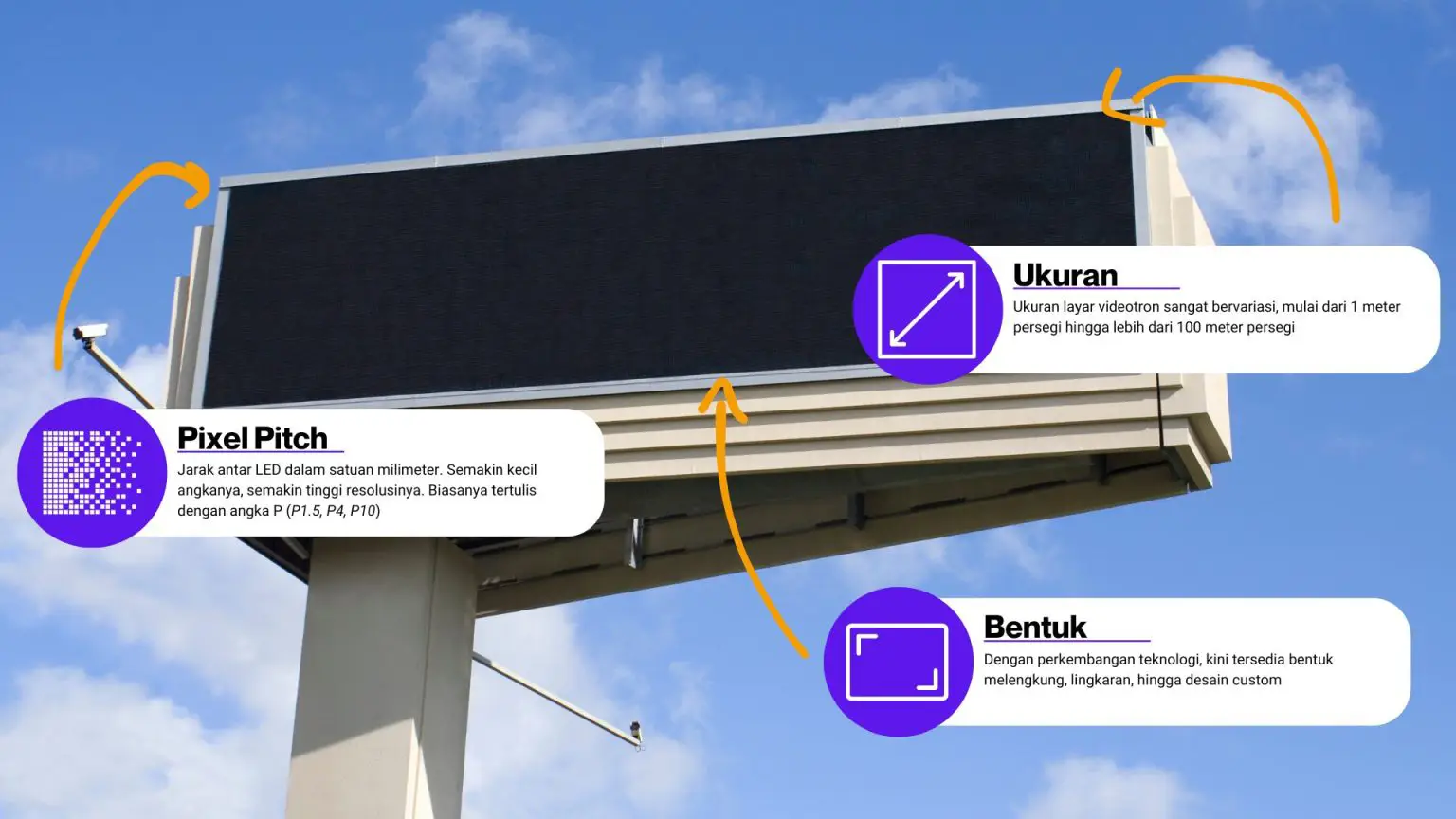 custom ukuran videotron