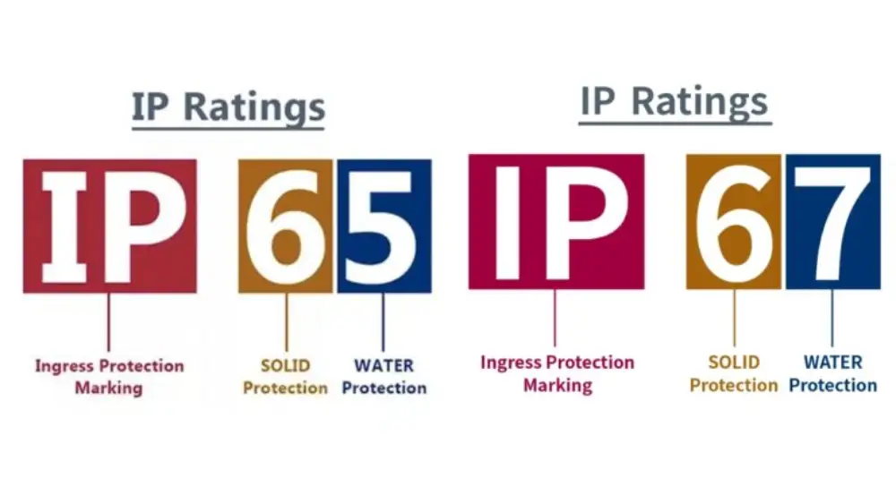 ip65 dan ip67