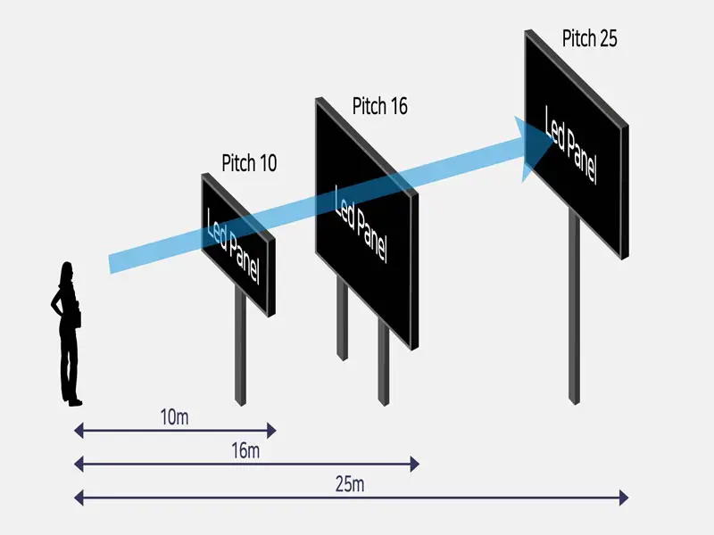 mengenal ukuran videotron untuk aula