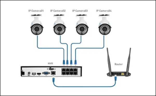 POE CCTV
