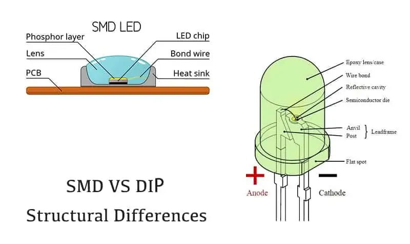perbedaan LED SMD dan DIP perbedaan LED SMD dan DIP