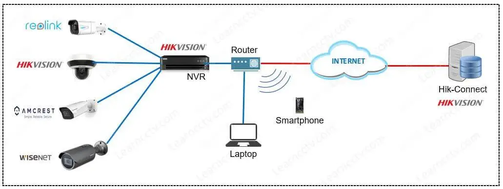 setting cctv hikvision setting cctv hikvision