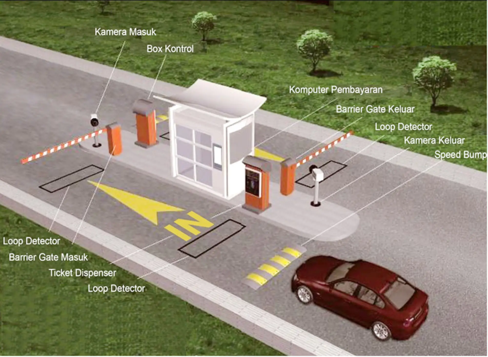 CCTV dalam Sistem Manajemen Parkir Modern