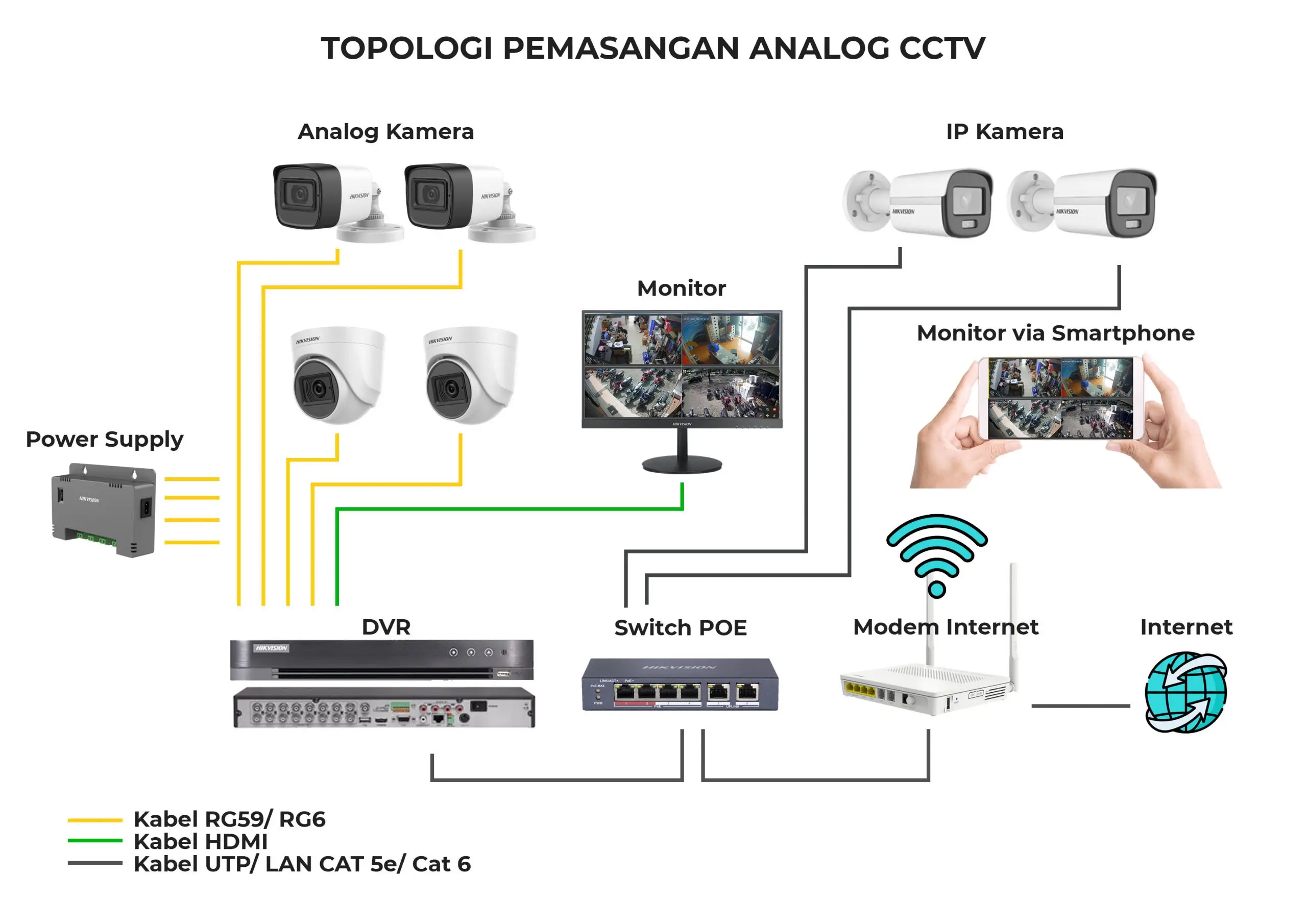 Integrasi Kamera CCTV ke Sistem Pusat