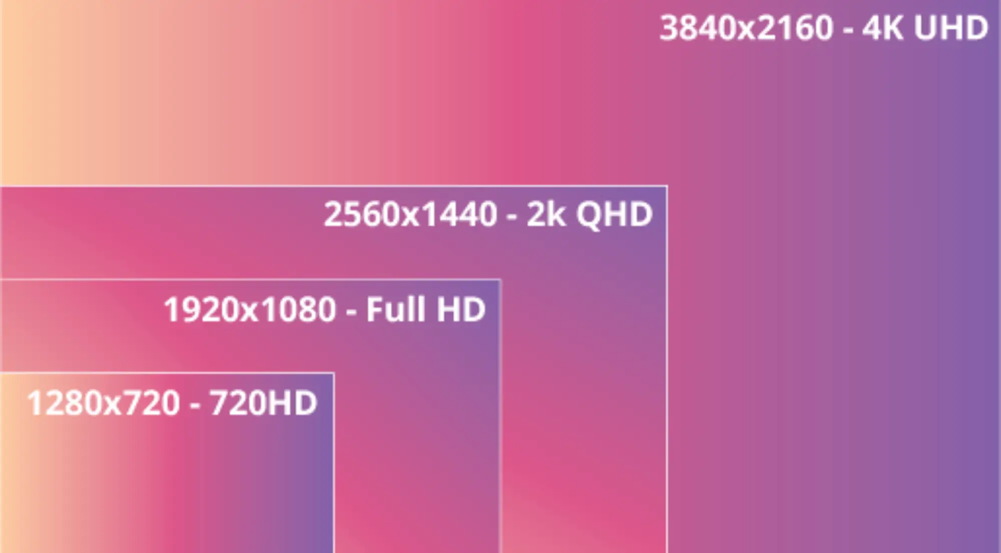 tingkatan resolusi layar ideal