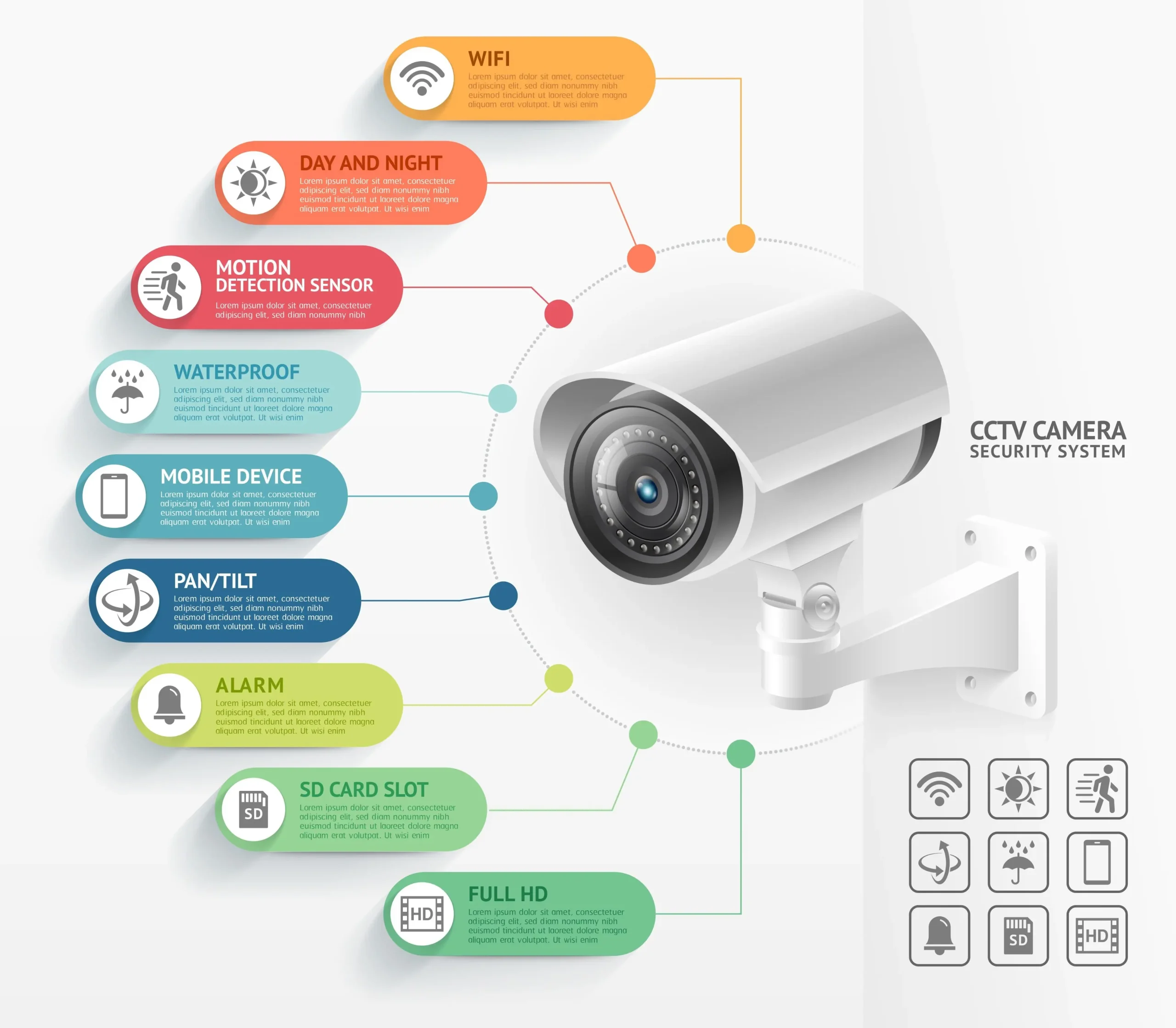 Penyebab Gambar CCTV Kemerahan