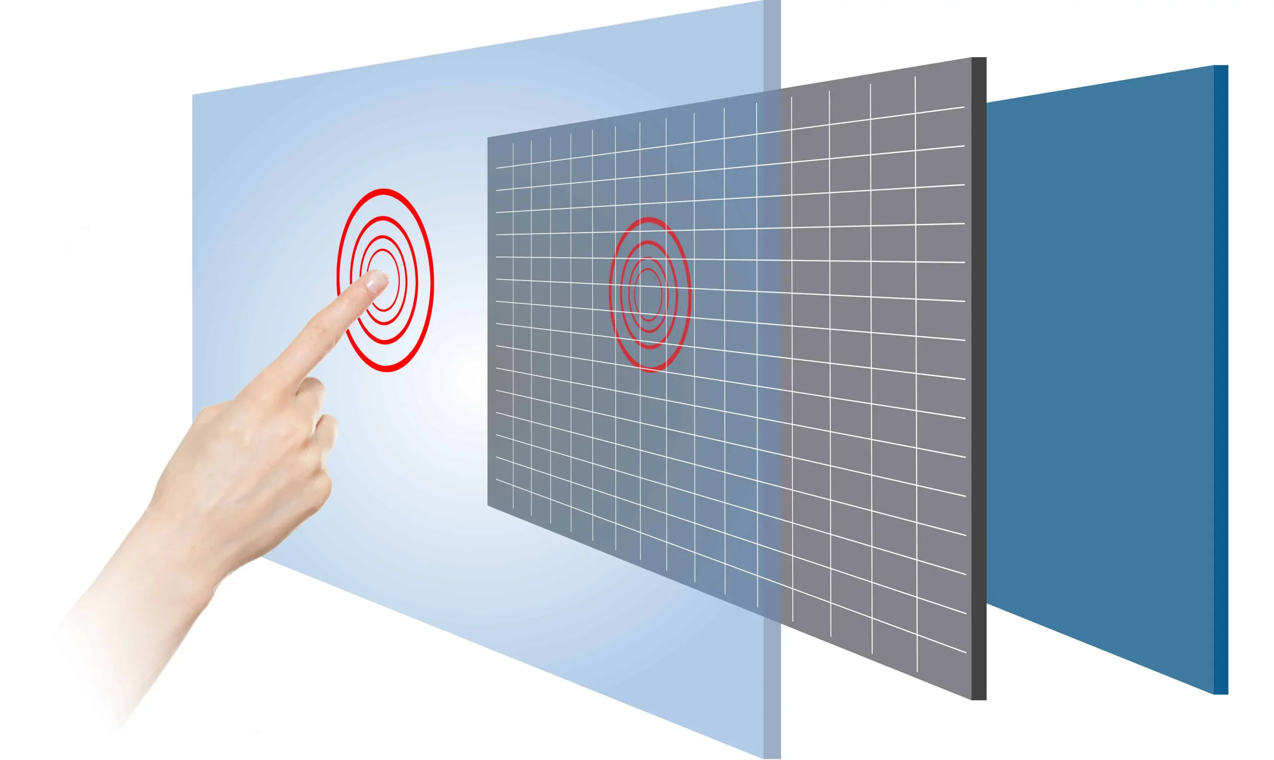 Perbandingan cara kerja sensor Capacitive Touch vs Infrared pada layar interaktif
