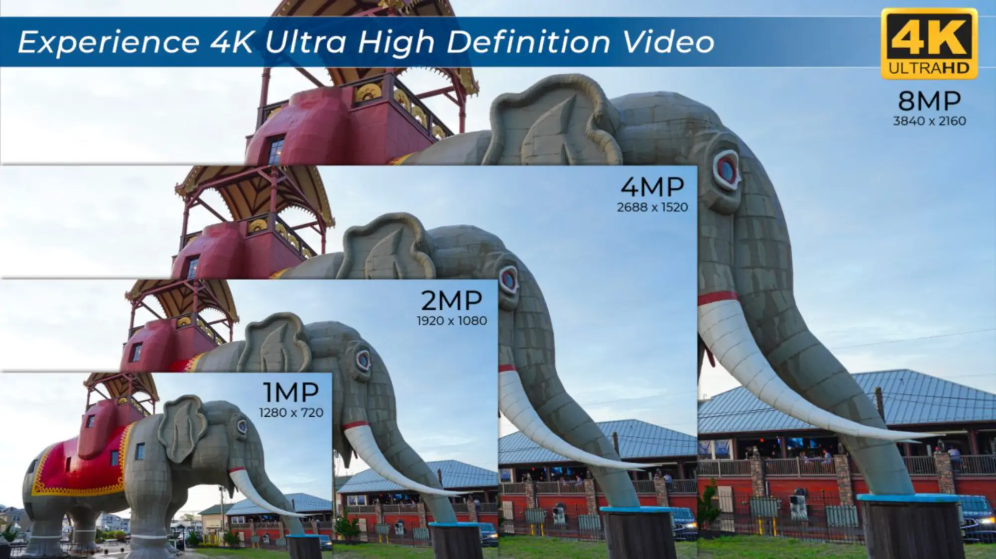 Resolusi 2MP, 4MP, hingga 4K pada CCTV