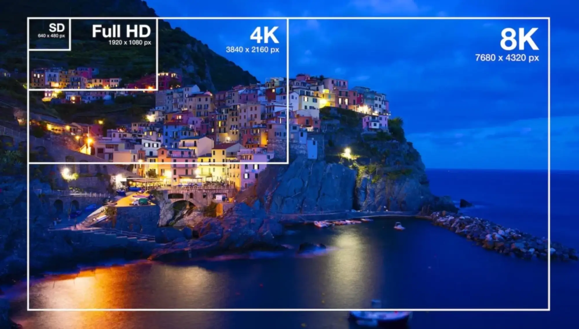 full HD berapa pixel