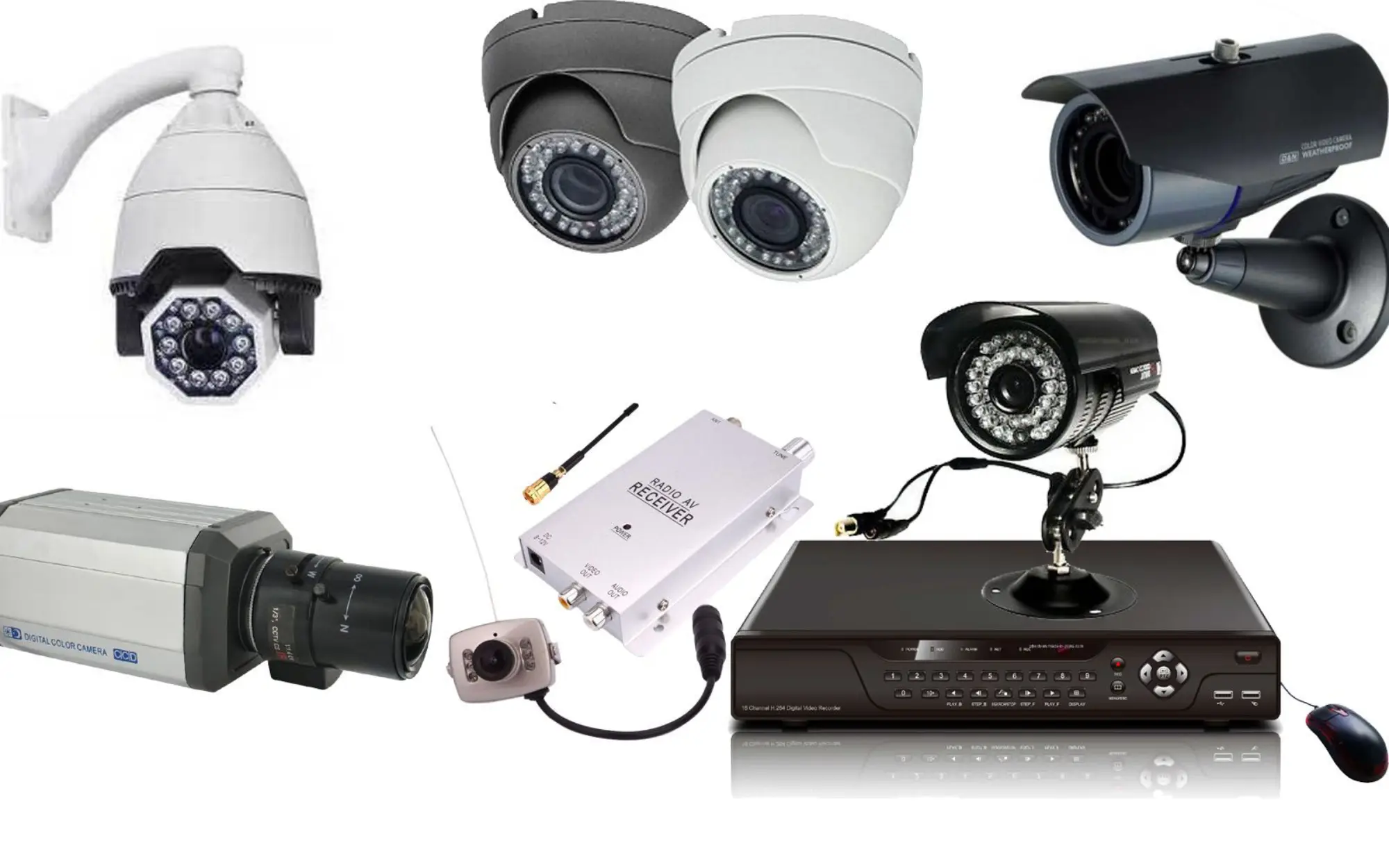 perangkat cctv