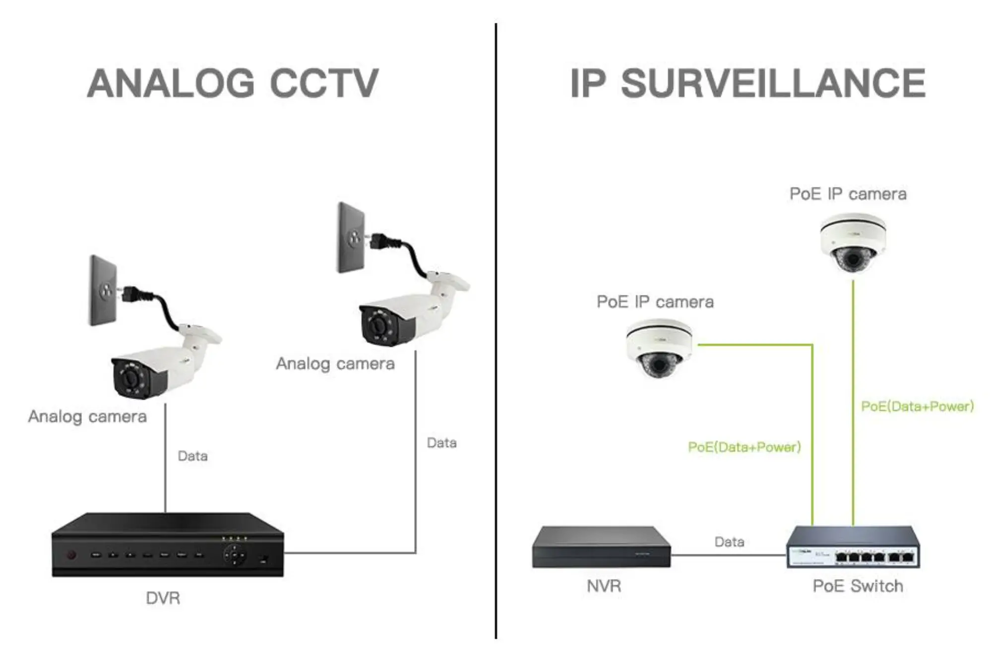 perbedaan antara CCTV Analog dan IP Camera