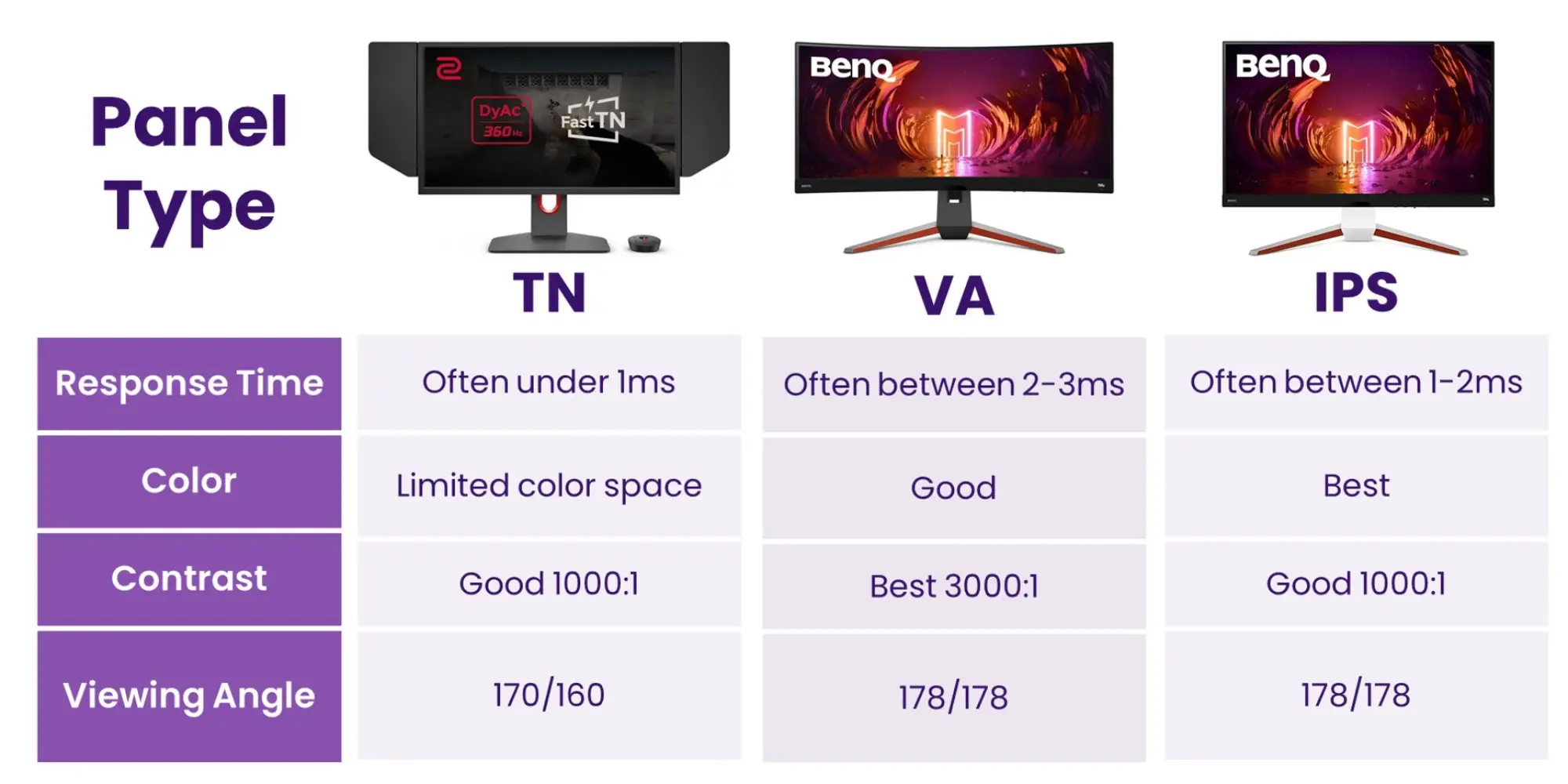 perbedaan antara panel IPS, VA, dan TN
