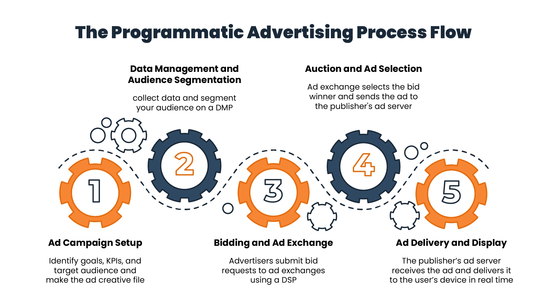 programmatic advertising di luar ruang (pDOOH)