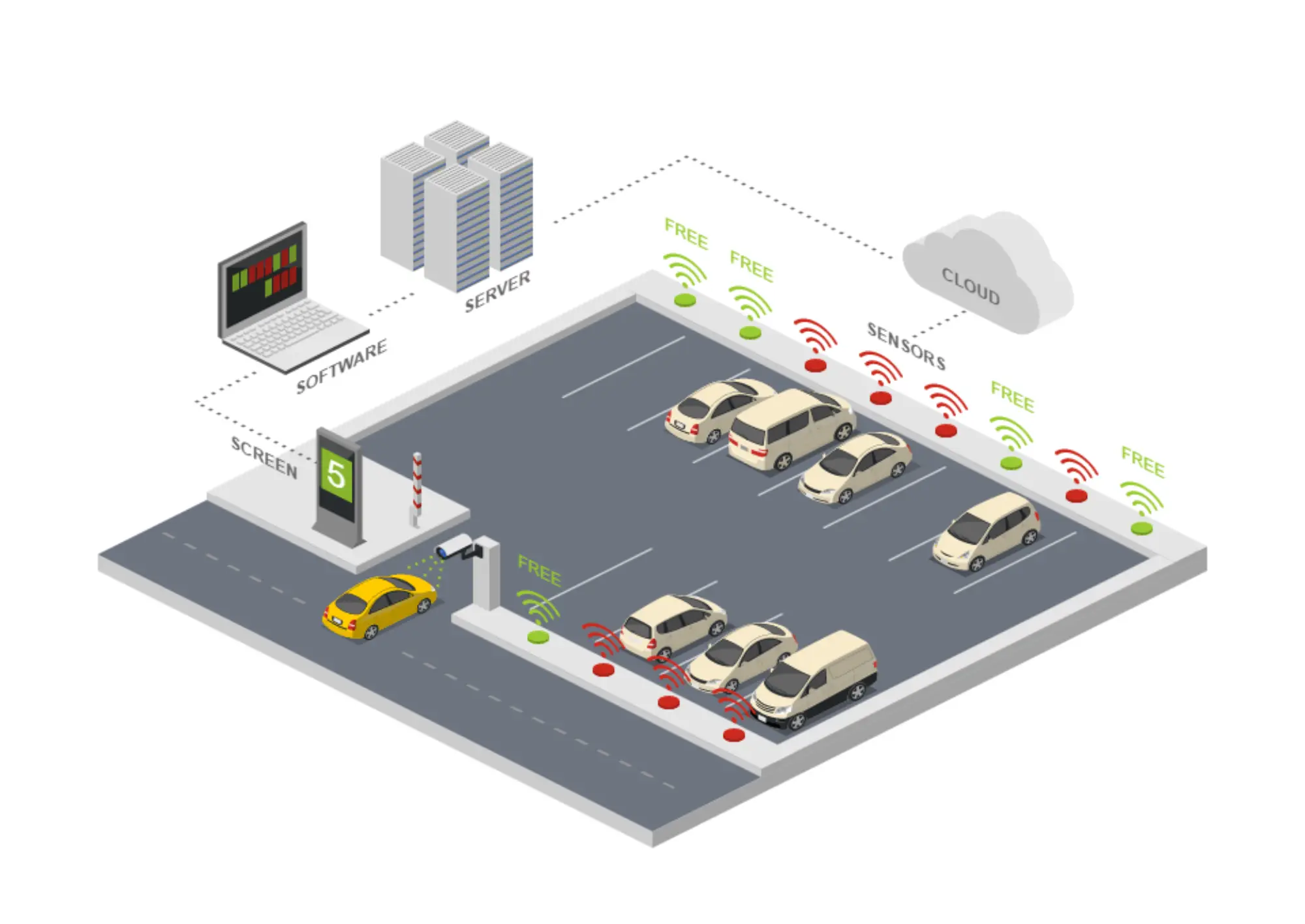 cara kerja sistem Smart Parking