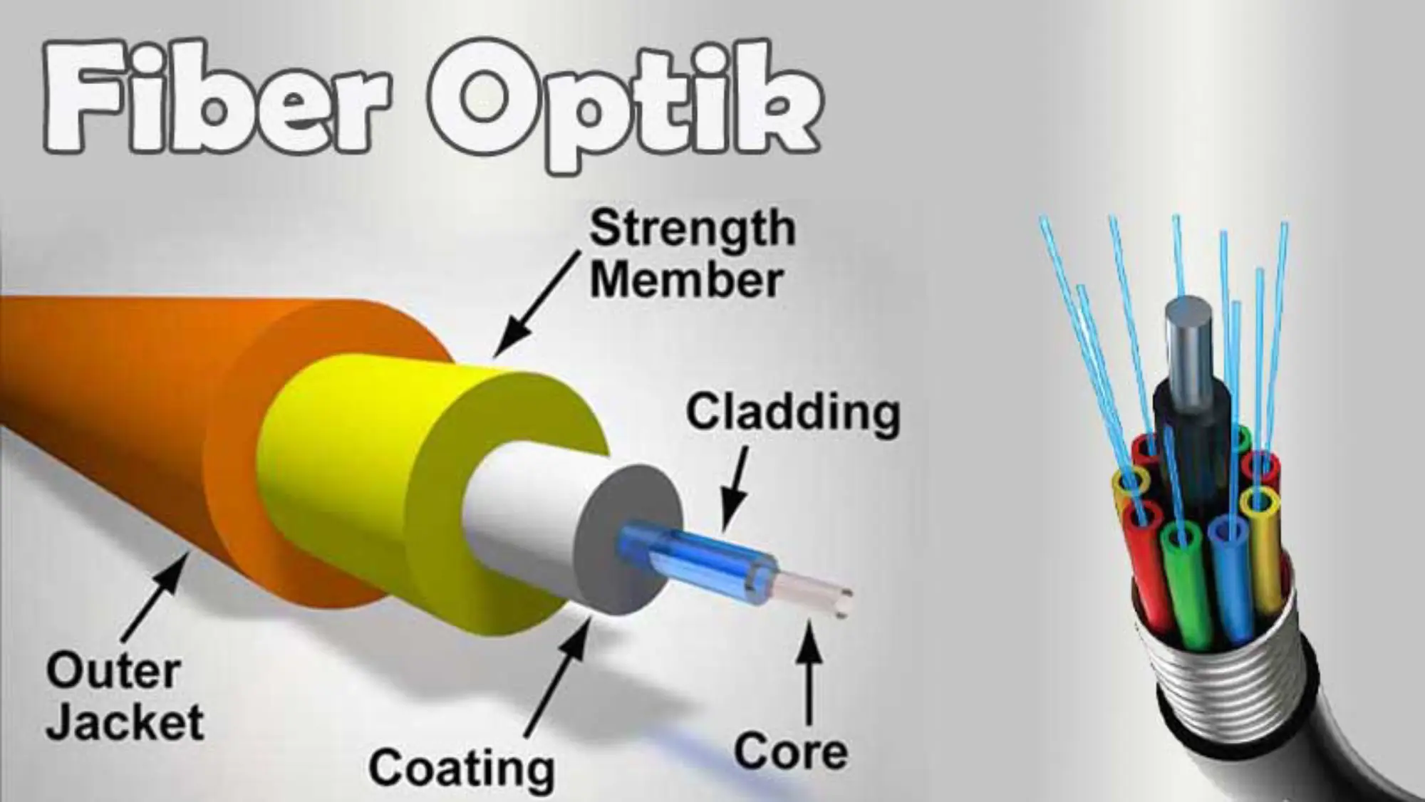 kabel fiber optic untuk jalur cctv